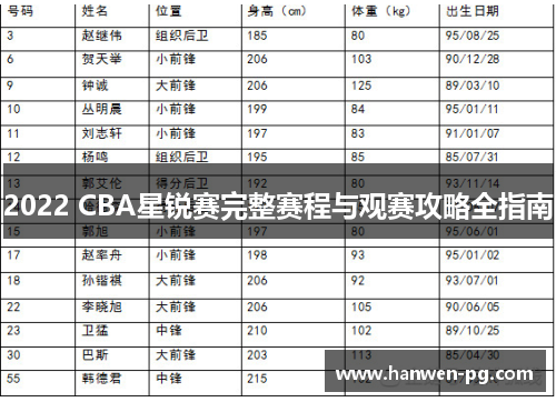 2022 CBA星锐赛完整赛程与观赛攻略全指南