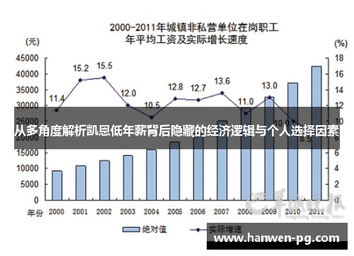 从多角度解析凯恩低年薪背后隐藏的经济逻辑与个人选择因素