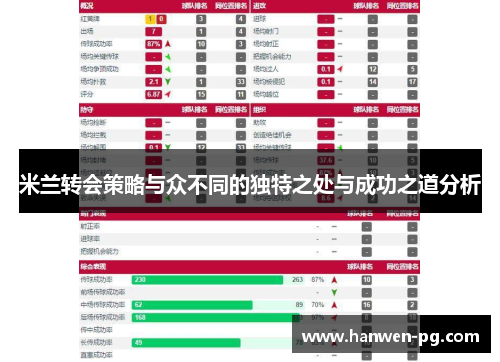 米兰转会策略与众不同的独特之处与成功之道分析