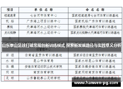 山东泰山足球打破常规创新训练模式 探索新发展路径与实践意义分析