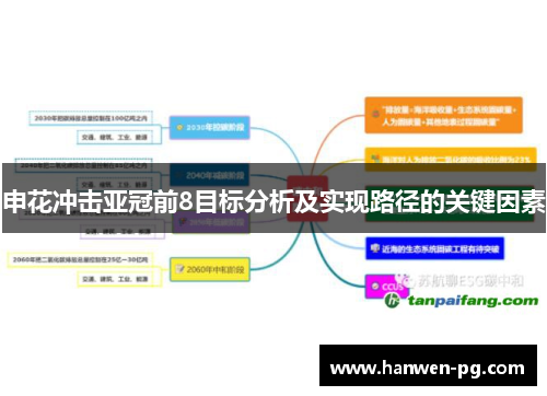 申花冲击亚冠前8目标分析及实现路径的关键因素