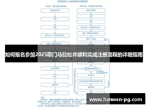 如何报名参加2025厦门马拉松并顺利完成注册流程的详细指南