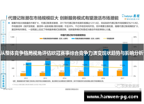 从整体竞争格局视角评估欧冠赛事综合竞争力演变现状趋势与影响分析