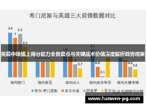 英超中场插上得分能力全景盘点与关键战术价值深度解析趋势观察