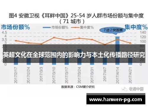 英超文化在全球范围内的影响力与本土化传播路径研究