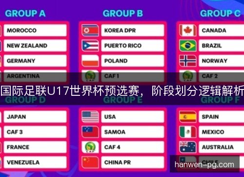 国际足联U17世界杯预选赛，阶段划分逻辑解析